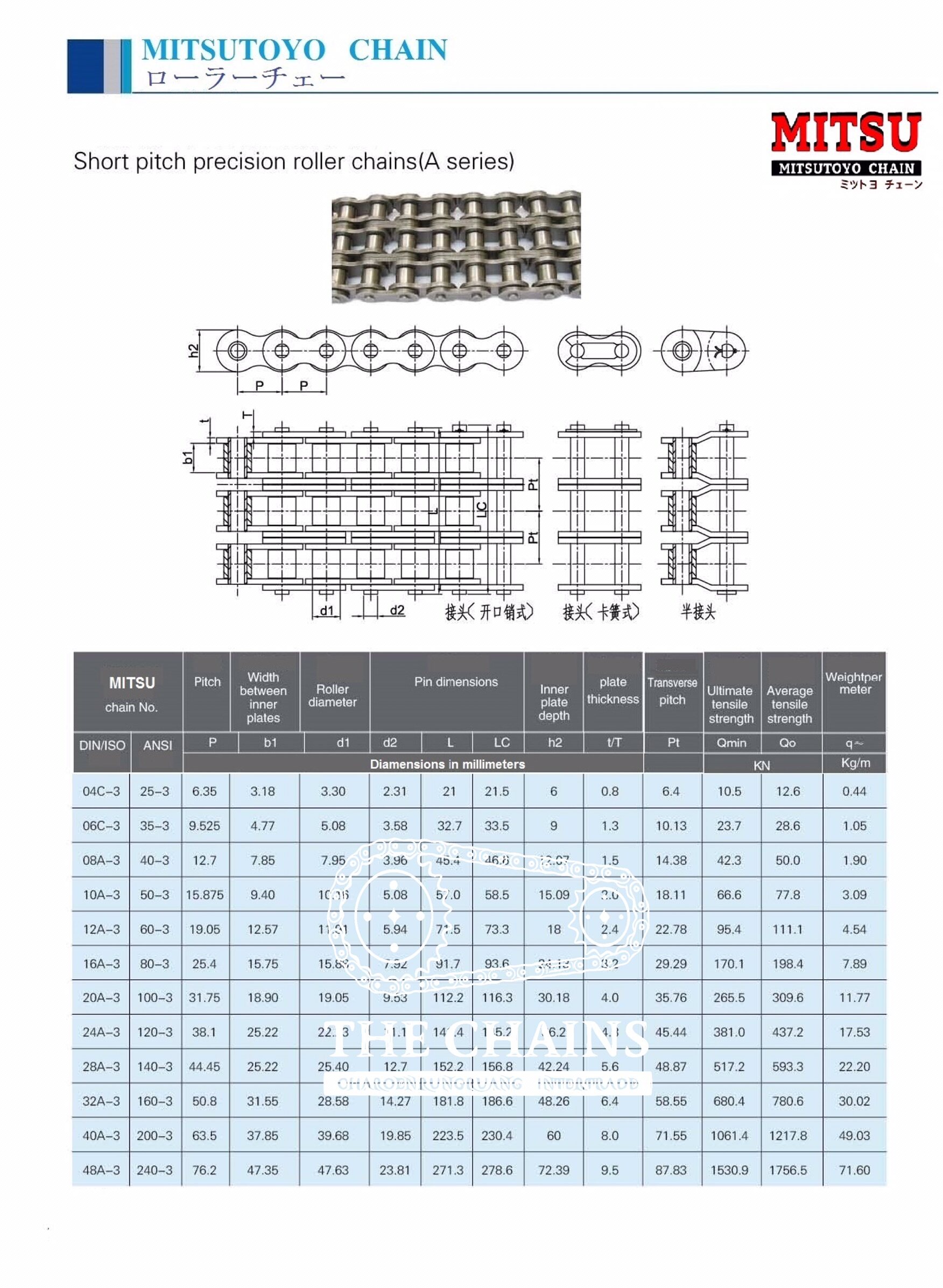 AS standard roller chain – เดอะเชน